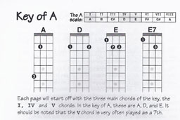 Mandolin Chords Sample Page