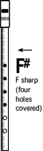 F Sharp