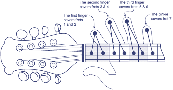 Fingering chart